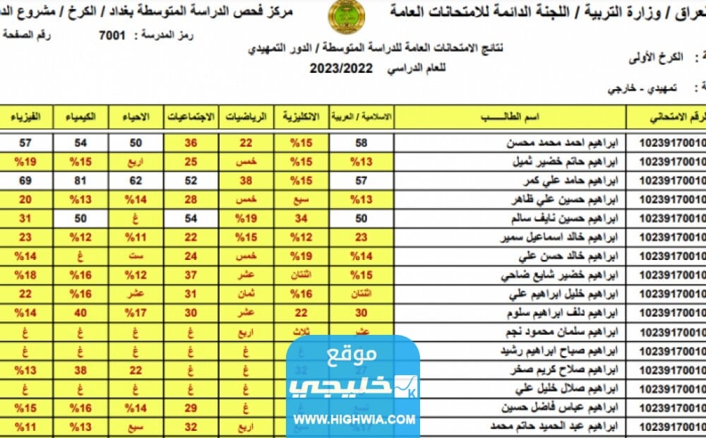 نتائج الثالث متوسط العراق 2023 محافظة السليمانية عبر موقع نتائجنا