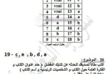 سلم تصحيح امتحان اللغة الفرنسية الصف التاسع